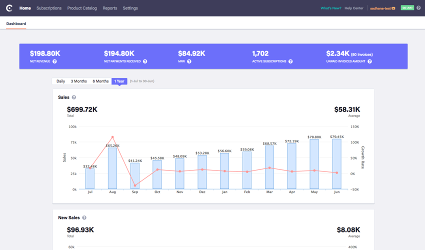 chargebee-integration-refersion-affiliate-and-influencer-marketing